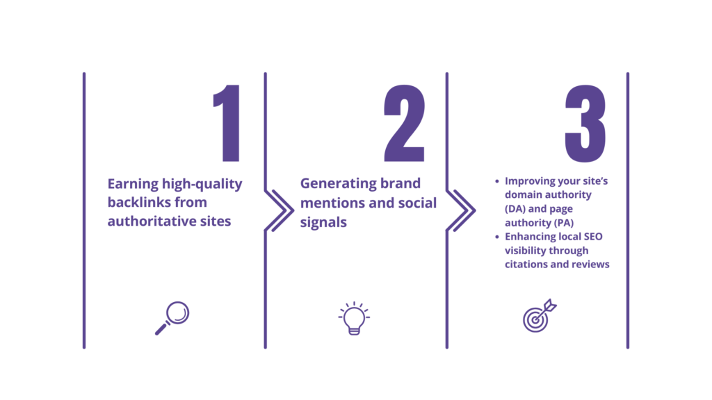 off page seo in surat